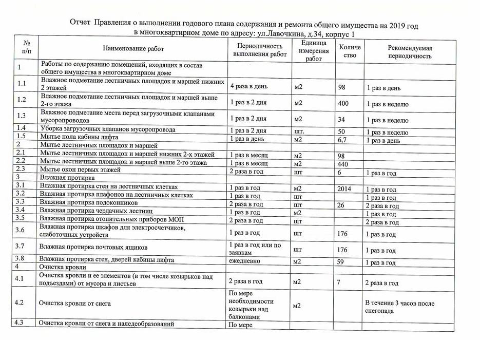 Годовой план управления мкд