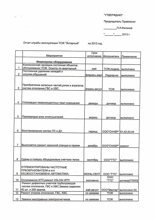 Годовой план содержания и ремонта общего имущества в многоквартирном доме